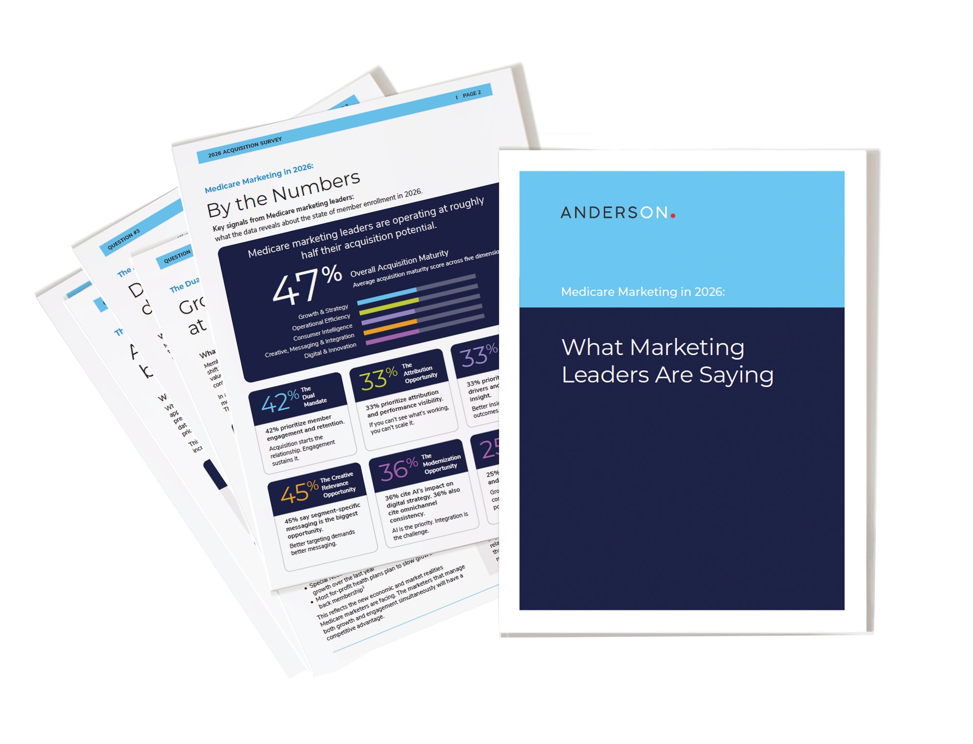 Medicare Survey Report Fanned